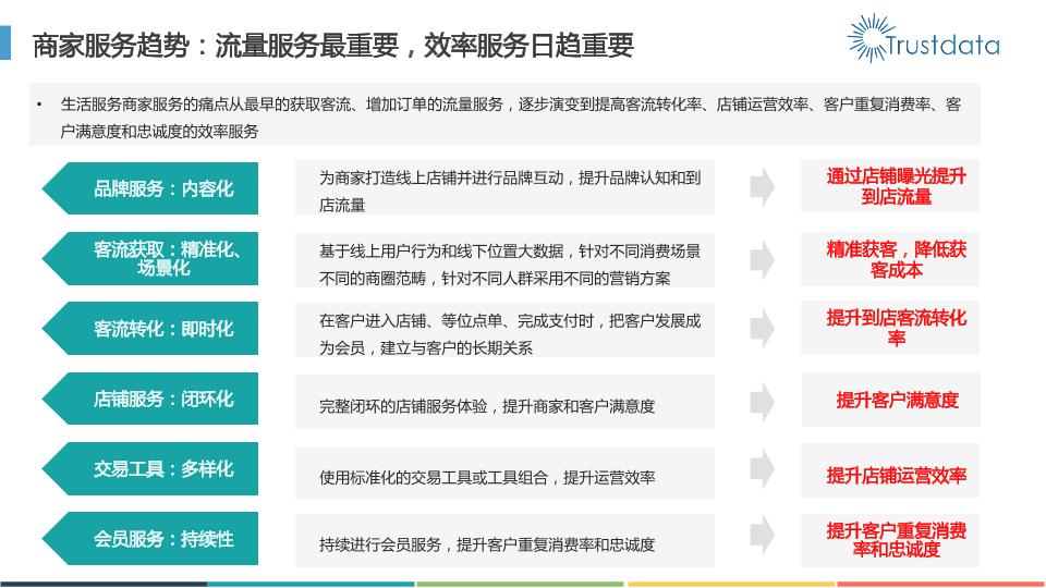 本地生活行业研究报告：2016年本地生活服务O2O白皮书-undefined