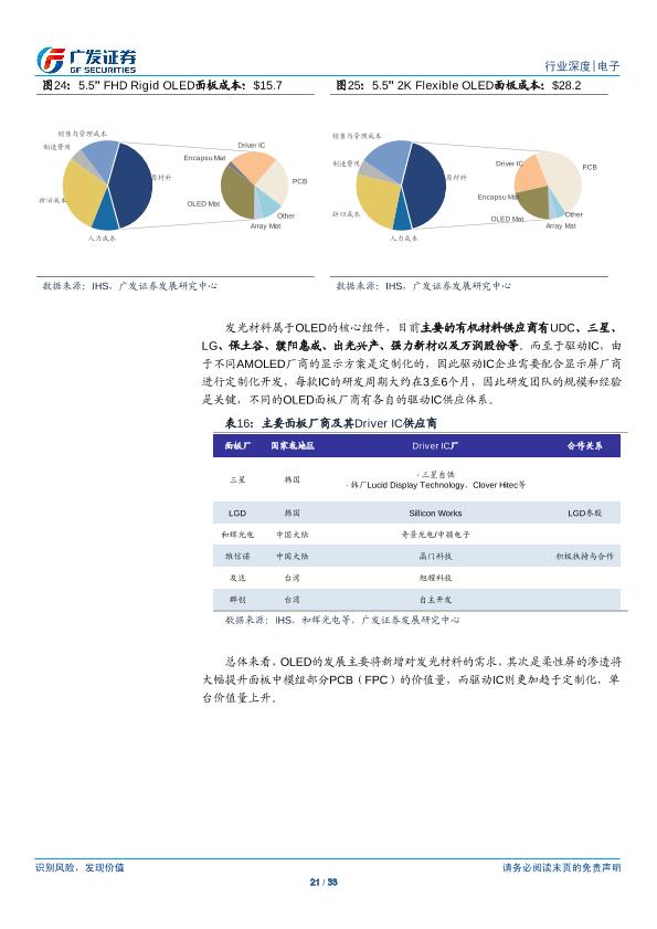 电子行业研究报告：OLED：行业供需两旺，产业链投资机会凸显-undefined
