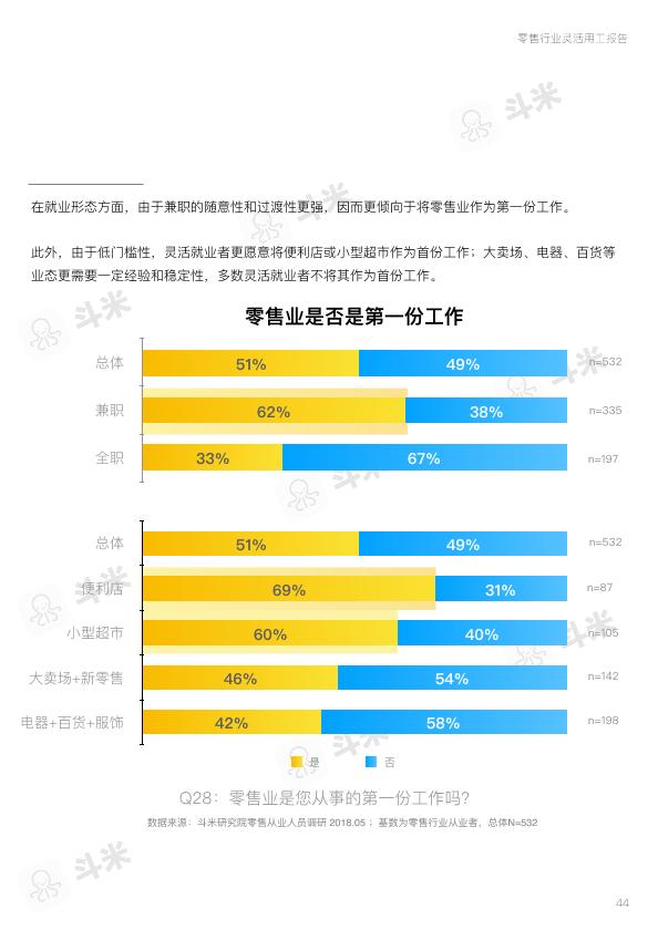 零售行业免费研究报告：零售行业灵活用工报告-undefined