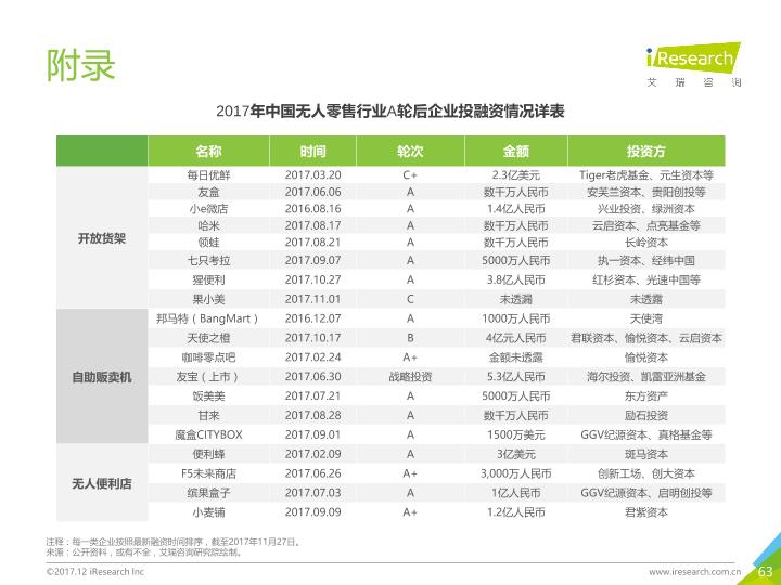 零售行业市场研究报告：2017年中国无人零售行业研究报告-undefined