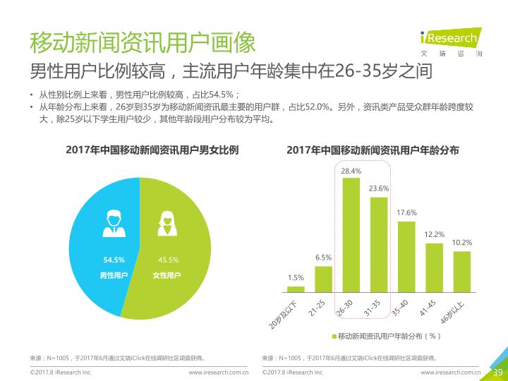 众媒渠道下移动资讯APP媒体价值研究报告-20170820-undefined