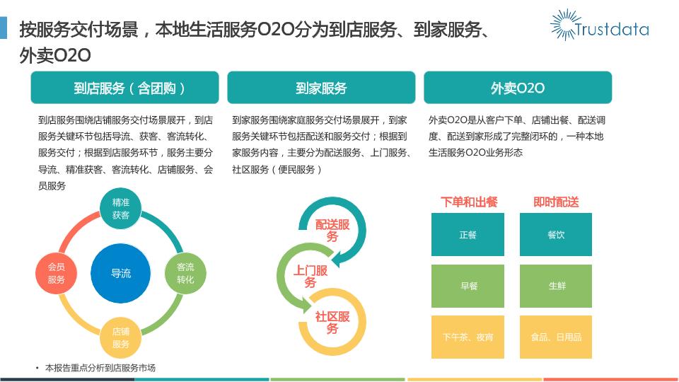 本地生活行业研究报告：2016年本地生活服务O2O白皮书-undefined