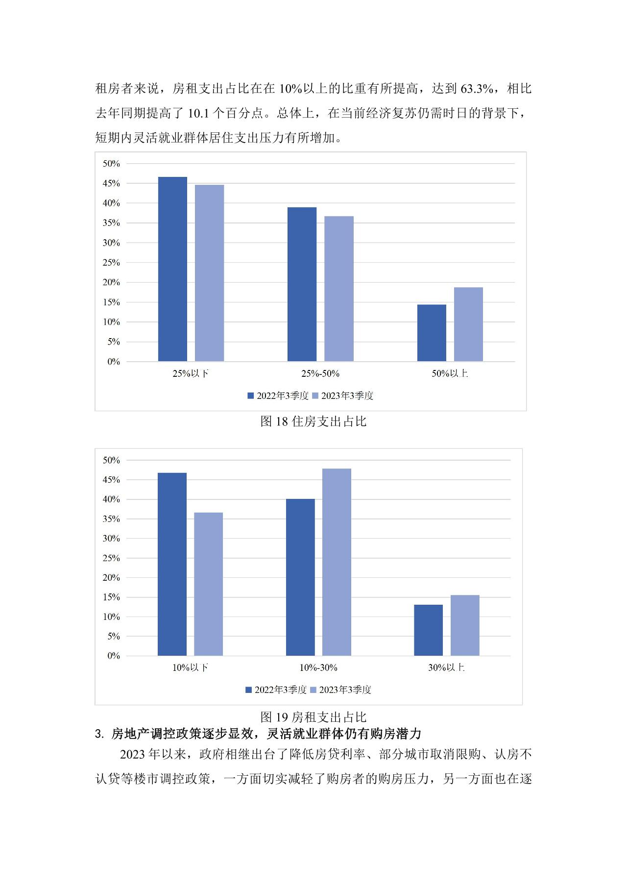 灵活就业群体调查暨2023年三季度灵活就业景气指数报告-undefined