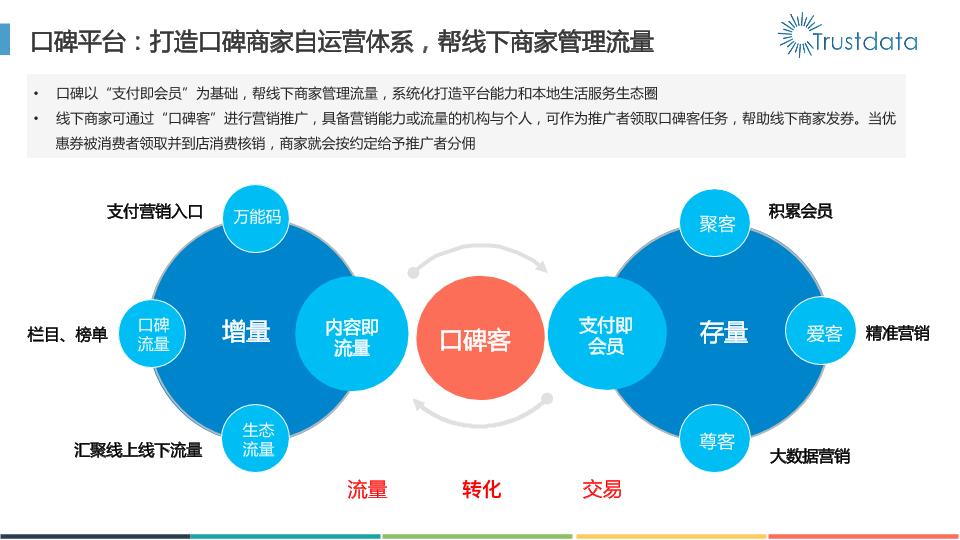 本地生活行业研究报告：2016年本地生活服务O2O白皮书-undefined