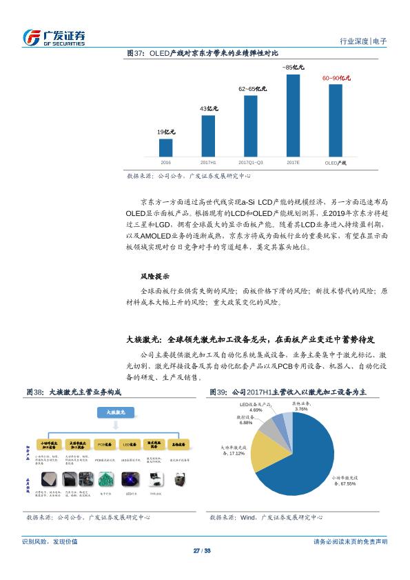电子行业研究报告：OLED：行业供需两旺，产业链投资机会凸显-undefined