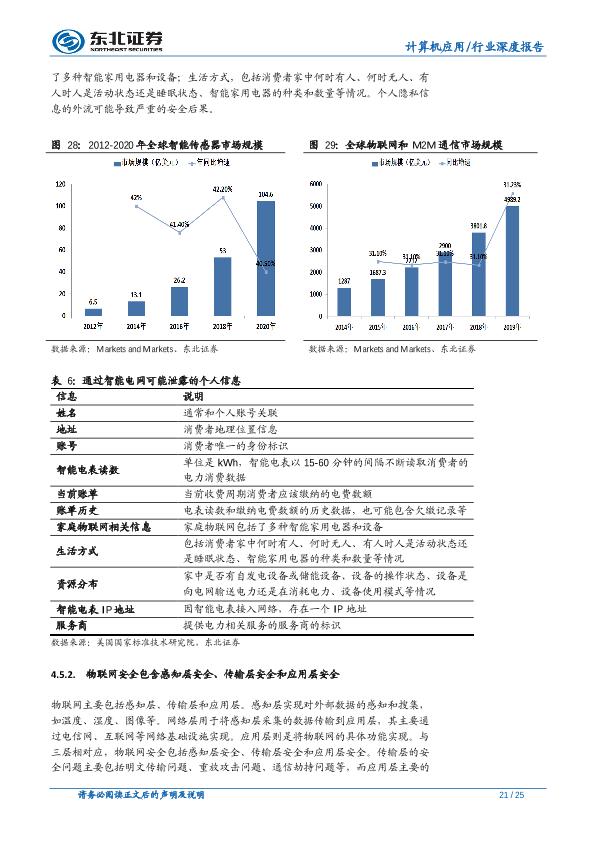 信息安全市场行业研究报告：信息安全传统市场稳增长，新兴市场多点爆发-undefined
