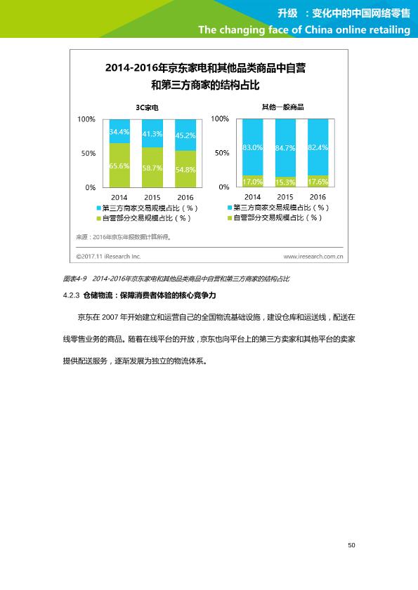 零售行业行研报告：艾瑞市场咨询-升级：变化中的中国网络零售-undefined