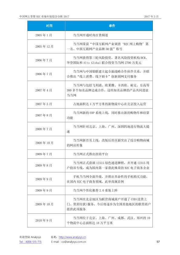 零售行业市场研究报告：中国网上零售B2C市场年度综合分析2017_V1_20170328.-undefined