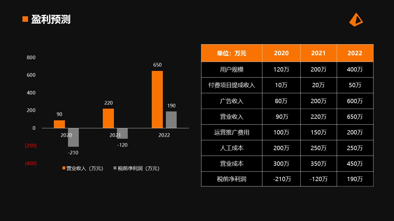 [玩趣]大学生专属电竞社区商业计划书范文-undefined