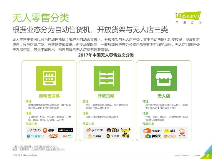 零售行业行研报告：2017年中国无人零售用户行为研究报告-undefined
