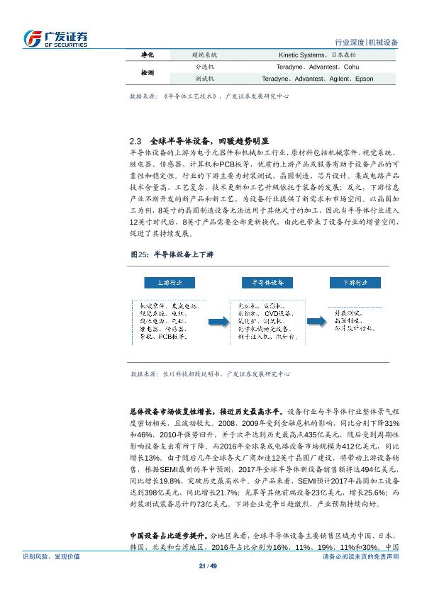 工业行业研究报告：半导体设备产业研究（一）：半导体设备-undefined