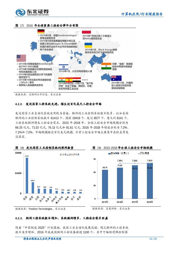 信息安全市场行业研究报告：信息安全传统市场稳增长，新兴市场多点爆发-undefined