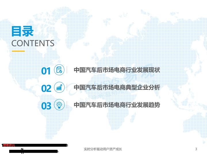 电商行业研究报告：中国汽车后市场电商专题分析：垂直领域遍地开花-undefined
