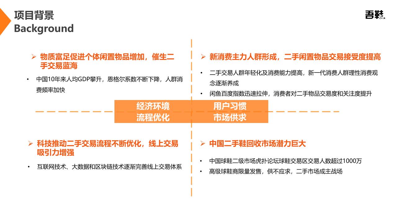 球鞋二手交易平台商业计划书-undefined