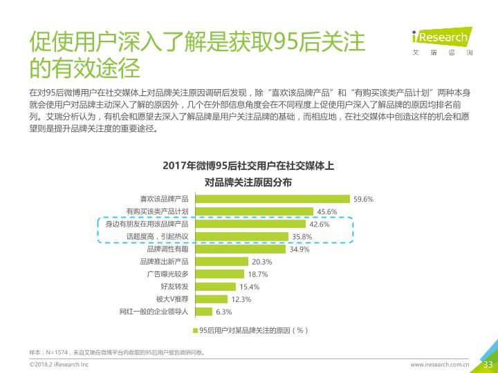 2018年中国95后微博营销洞察报告-undefined