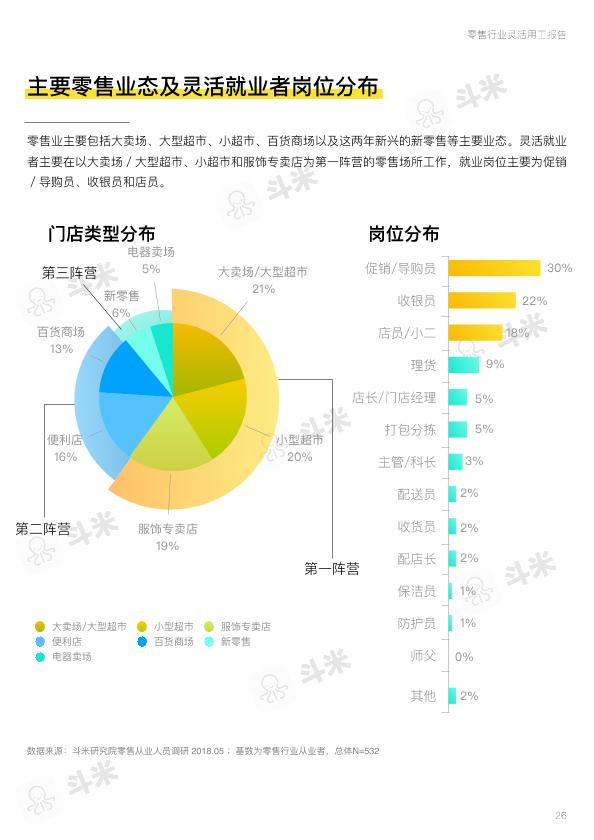 零售行业免费研究报告：零售行业灵活用工报告-undefined