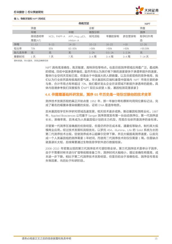 医疗健康行业免费行研报告：医疗器械行业深度研究-undefined