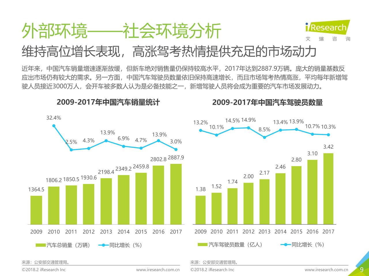 2018年中国汽车后市场在线服务行业研究报告白皮书-undefined