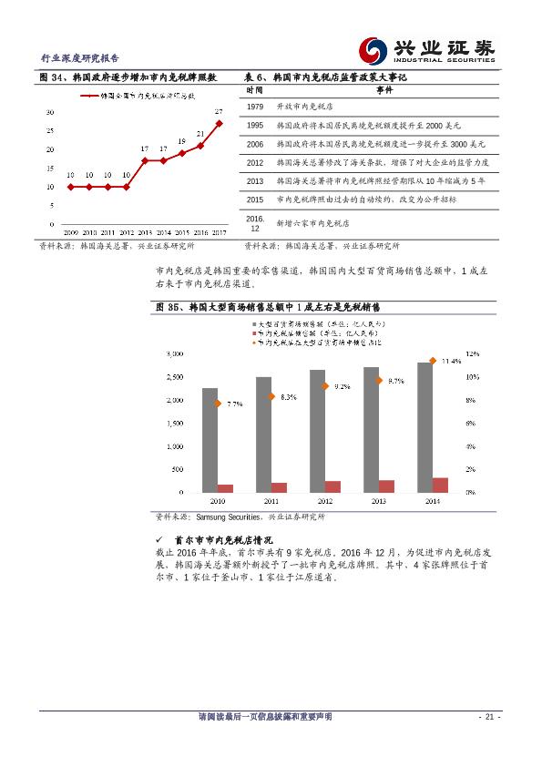 免税行业市场分析报告：韩国免税行业深度报告-20170811-undefined