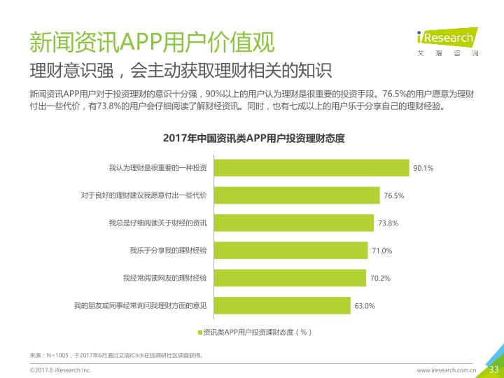 众媒渠道下移动资讯APP媒体价值研究报告-20170820-undefined