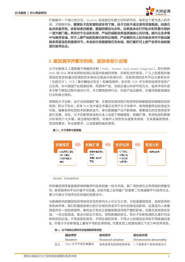 医疗健康行业免费行研报告：医疗器械行业深度研究-undefined