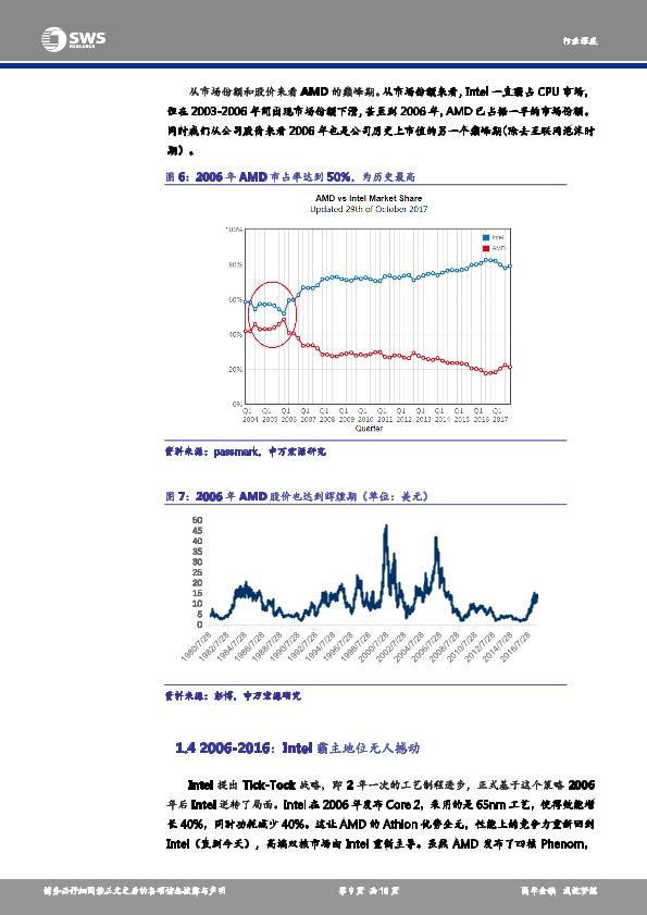 电子芯片市场研究报告：TMT产业链深度研究之十一：CPU巨头竞争史指引国产芯片发展之路-undefined