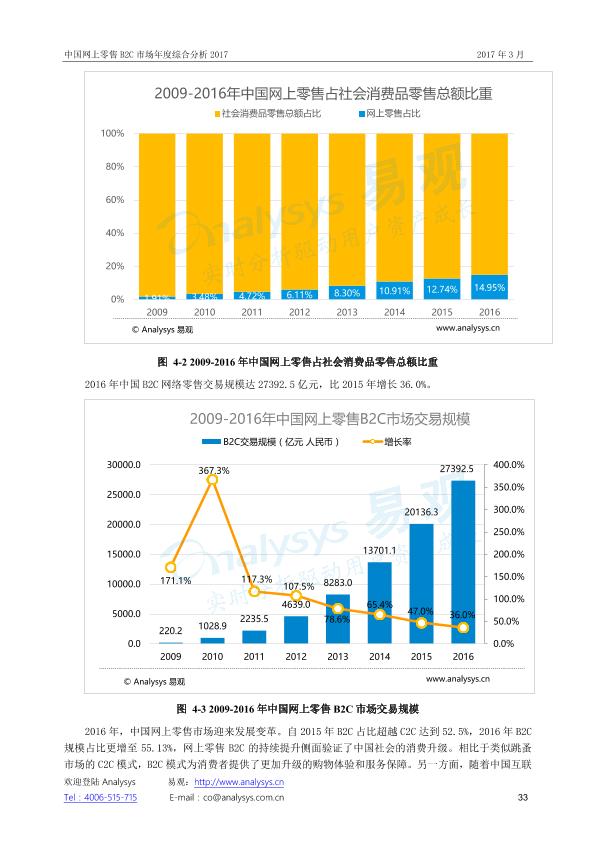 零售行业市场研究报告：中国网上零售B2C市场年度综合分析2017_V1_20170328.-undefined