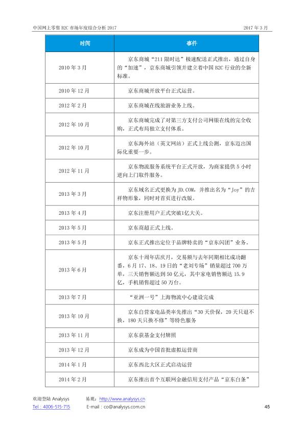 零售行业市场研究报告：中国网上零售B2C市场年度综合分析2017_V1_20170328.-undefined