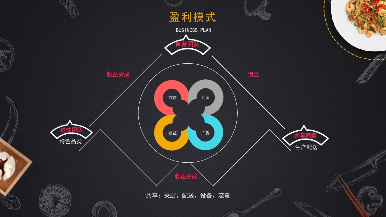 快餐贩卖机商业计划书-undefined