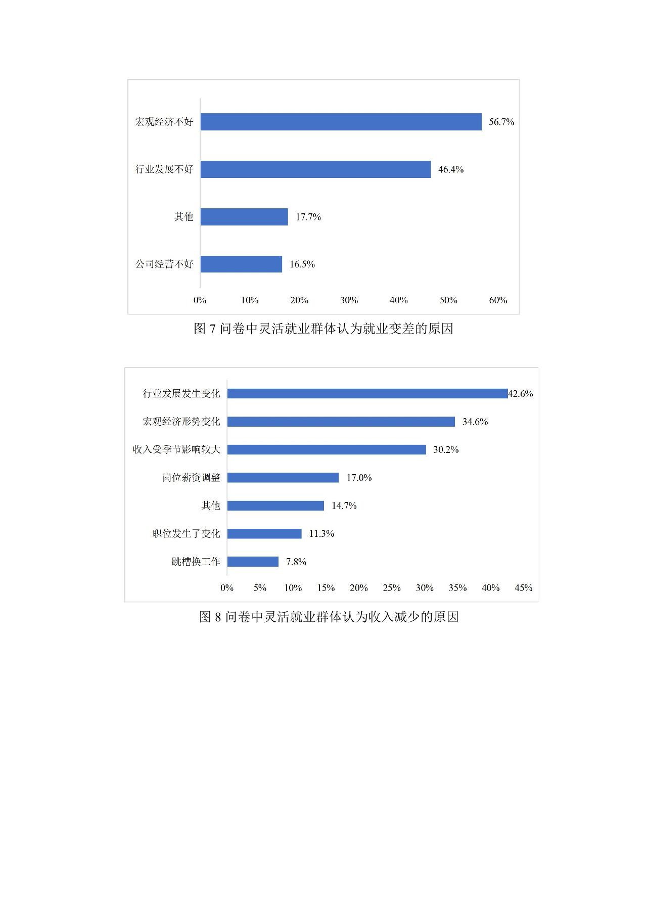 灵活就业群体调查暨2023年三季度灵活就业景气指数报告-undefined