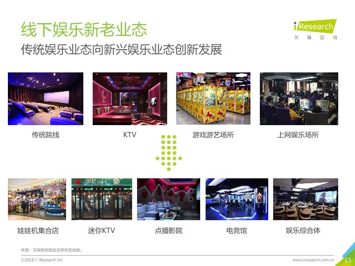 2018年中国新生代线下娱乐消费升级研究报告-undefined