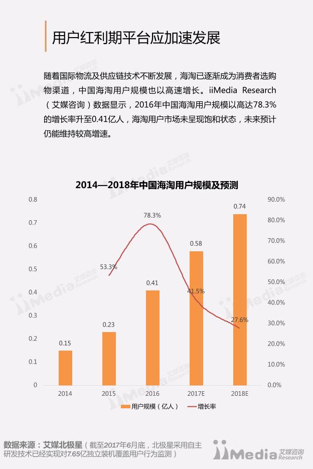 电商行业免费行研报告：2017上半年中国跨境电商市场研究报告-undefined