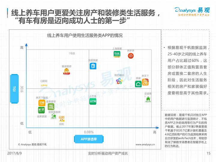 2017中国线上养车用户专题分析报告-undefined