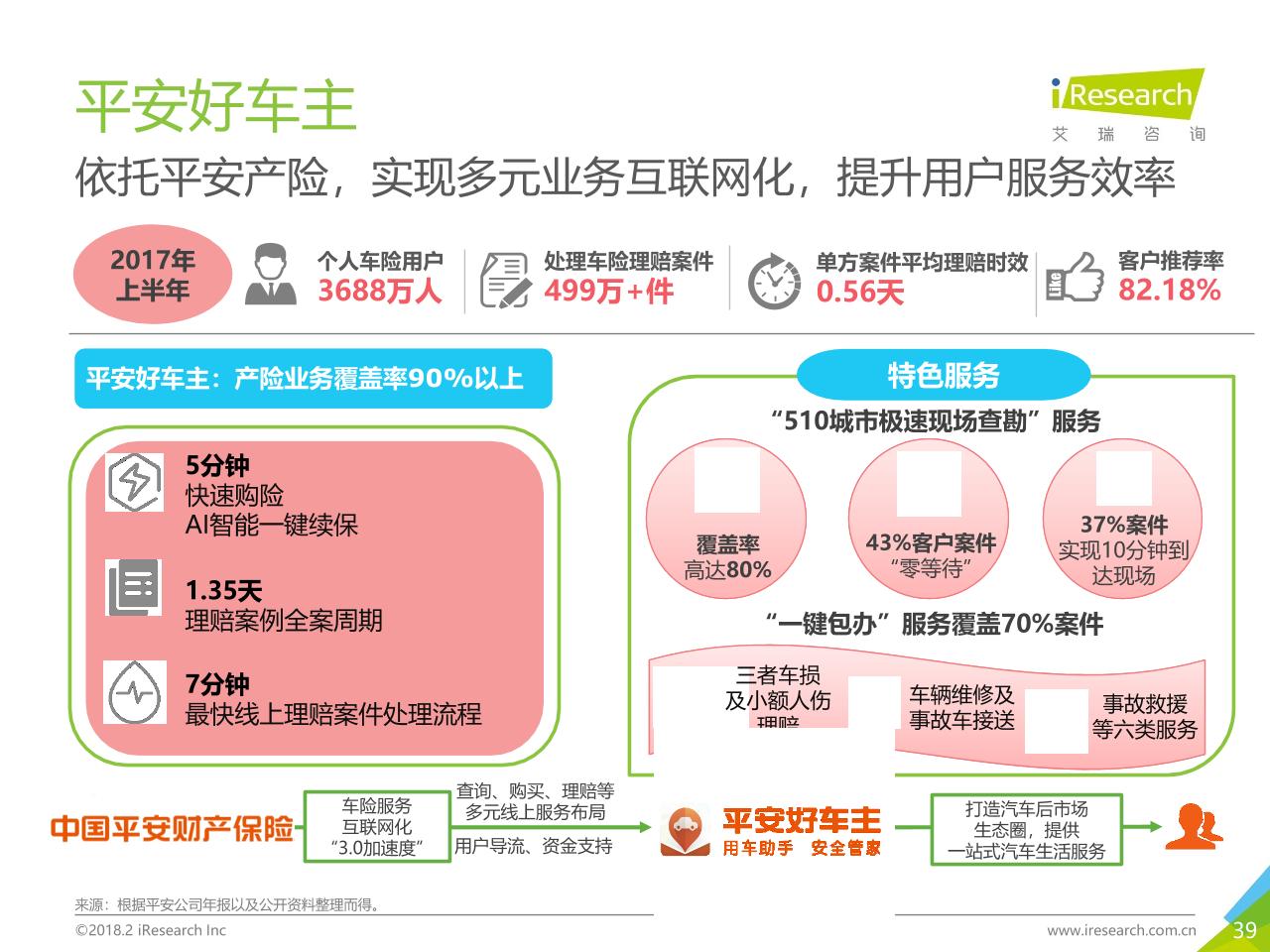 2018年中国汽车后市场在线服务行业研究报告白皮书-undefined