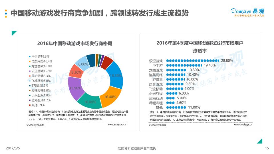 游戏行业市场研究报告：中国移动游戏市场年度综合分析2017-娱乐版(1)-undefined