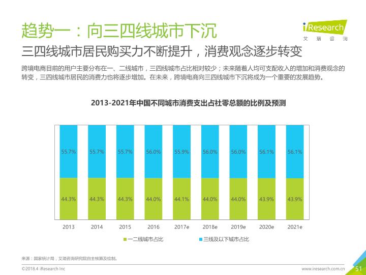 电商行业市场研究报告：2018年中国跨境进口零售电商行业发展研究报告-undefined