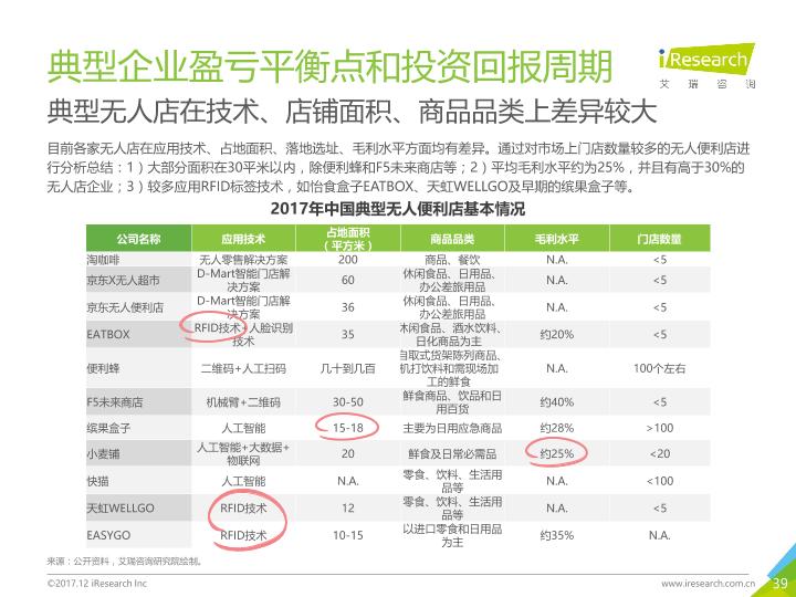 零售行业市场研究报告：2017年中国无人零售行业研究报告-undefined