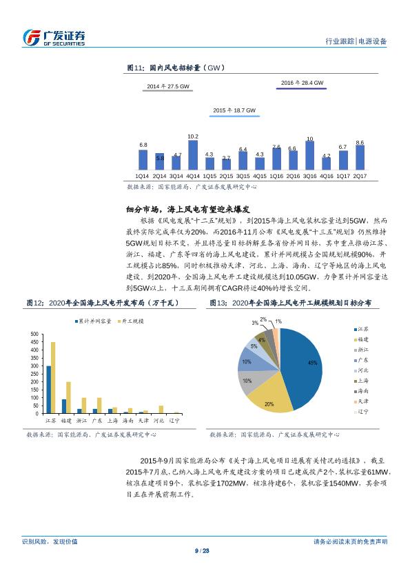 风电行业深度分析研究报告：供需改善，风电崛起-20171022-undefined