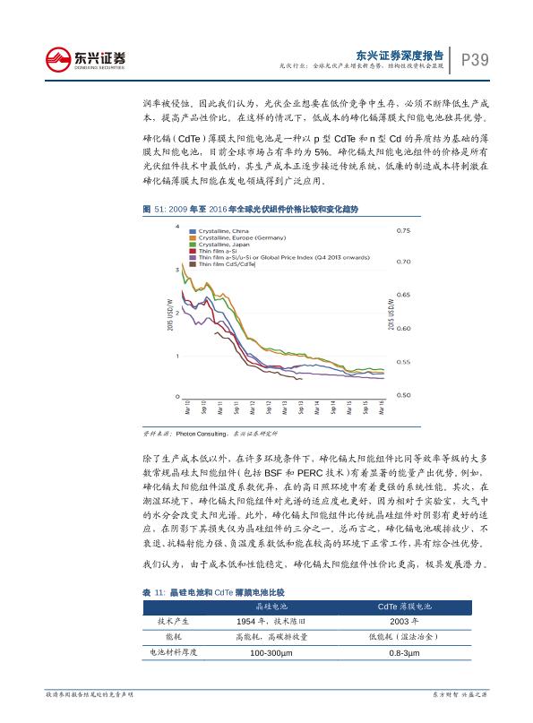 工业行业研究报告：光伏通信行业深度报告：全球光伏产业增长新态势-undefined