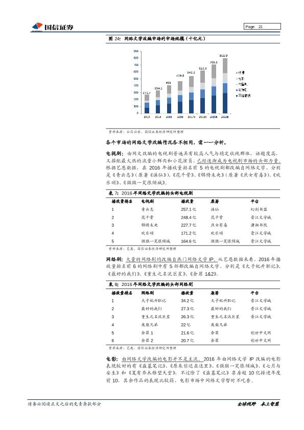 网络文学市场深度研究报告：内容铸剑，渠道为马，付费阅读浪潮兴起-20170905-undefined
