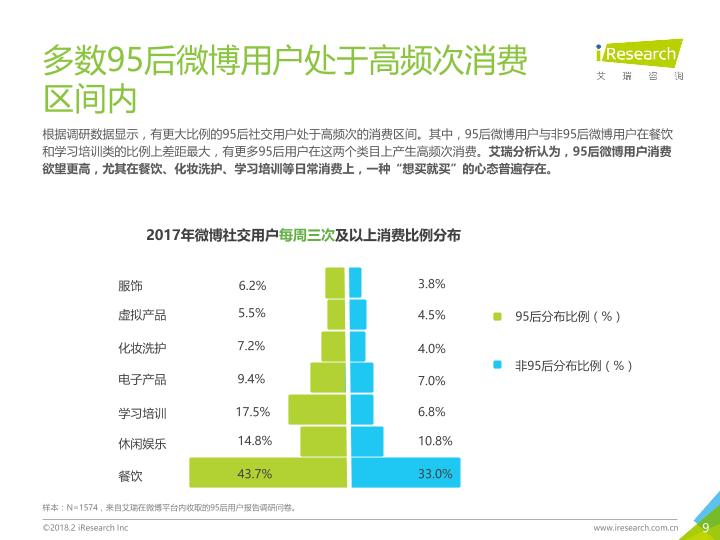 2018年中国95后微博营销洞察报告-undefined