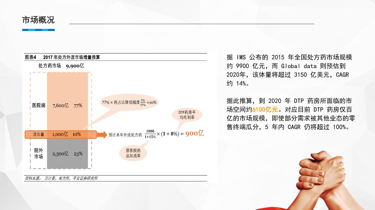 医疗健康服务平台商业计划书-undefined
