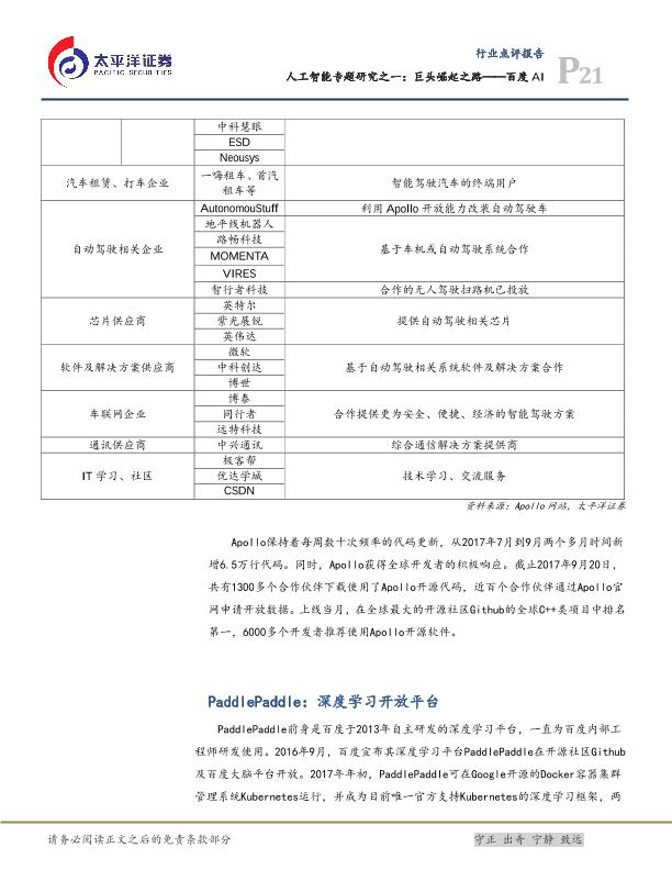 人工智能市场研究报告：巨头崛起之路——百度AI-undefined