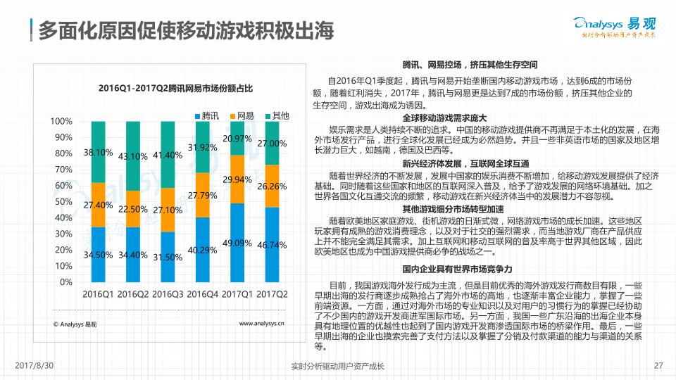 游戏行业免费研究报告：中国移动游戏市场盘点分析2017H1-undefined