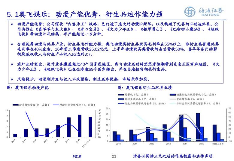2017传媒行业深度分析研究报告-undefined