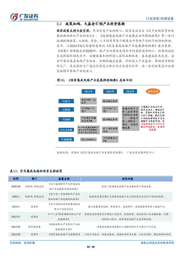 工业行业研究报告：半导体设备产业研究（一）：半导体设备-undefined