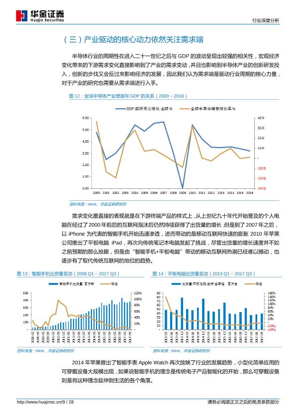 人工智能芯片行业研究报告：人工智能芯片高热度揭示半导体产业方向-undefined