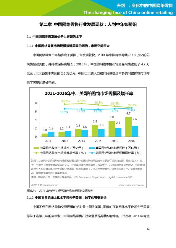 零售行业行研报告：艾瑞市场咨询-升级：变化中的中国网络零售-undefined