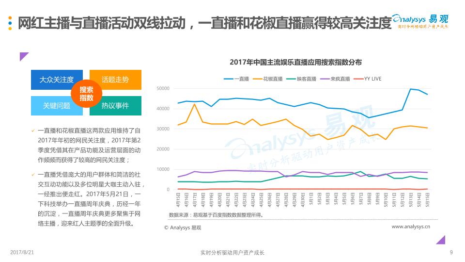 2017Q2中国移动直播市场季度盘点分析报告-undefined