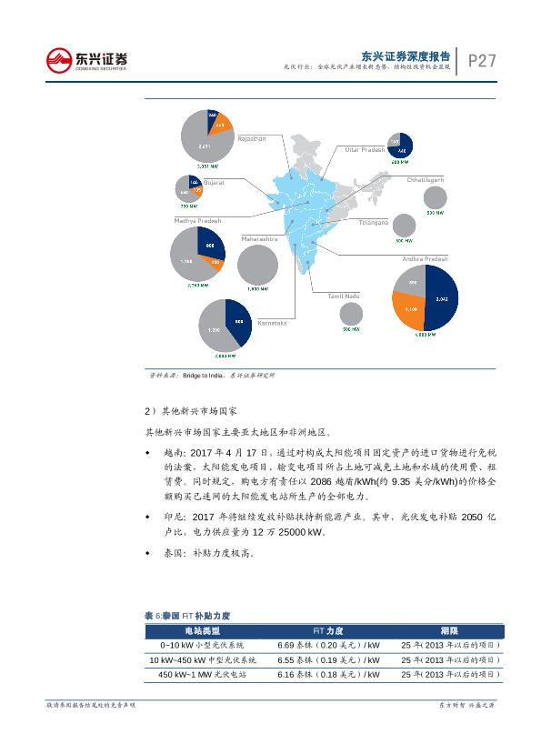 工业行业研究报告：光伏通信行业深度报告：全球光伏产业增长新态势-undefined